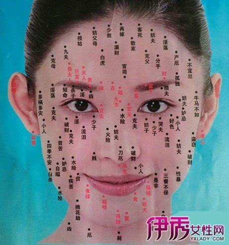 女臉痣|「臉痣」看健康、運勢！專家解析10種痣：眼下這顆痣。